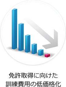 免許取得に向けた訓練費用の低価格化
